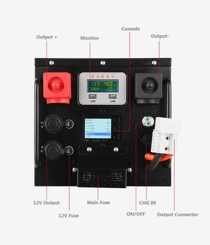 Off Grid All In One Complete Solar Energy Power Bank 2200W For Houses Systems 1