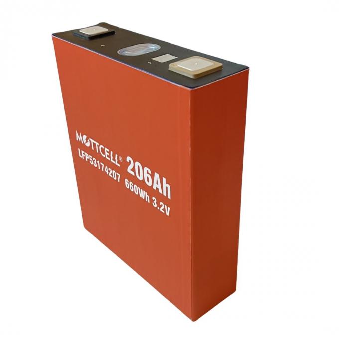 Enhanced Safety Commercial ESS with Overcurrent Protection for Extreme Temperatures 0