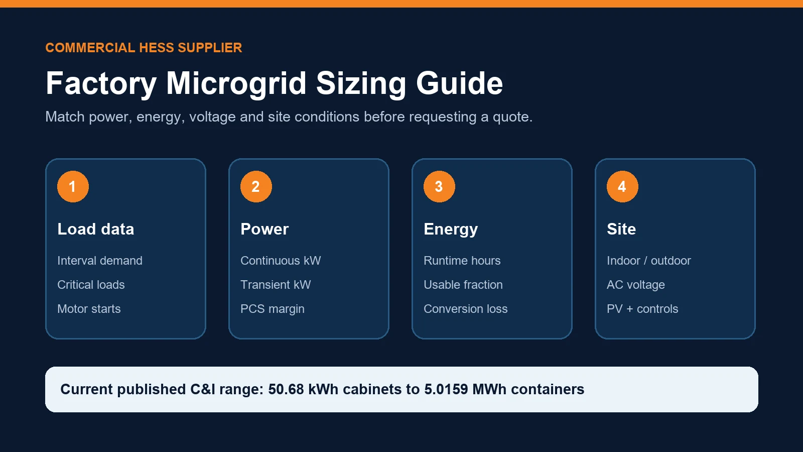 Commercial HESS supplier decision map for factory microgrid sizing