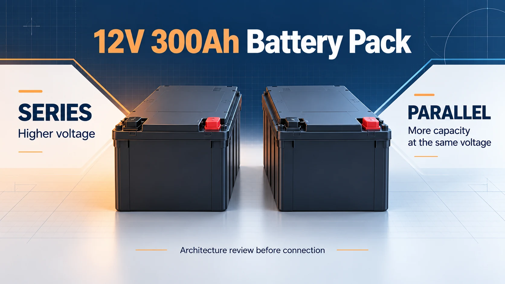 Concept illustration comparing higher series voltage with parallel capacity for 12V 300Ah battery packs