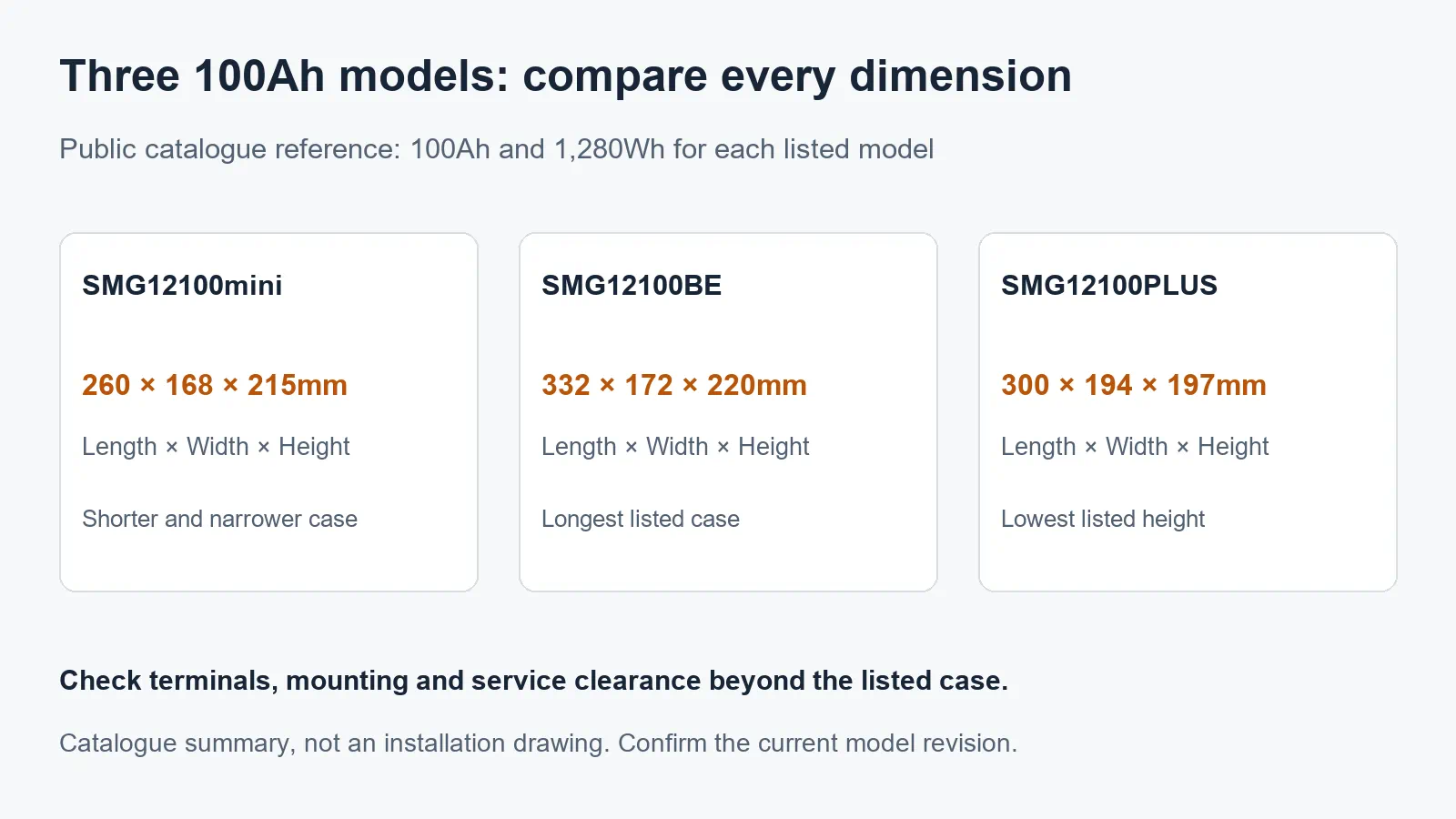 Public catalogue dimensions for SMG12100mini, SMG12100BE and SMG12100PLUS 100Ah pack references