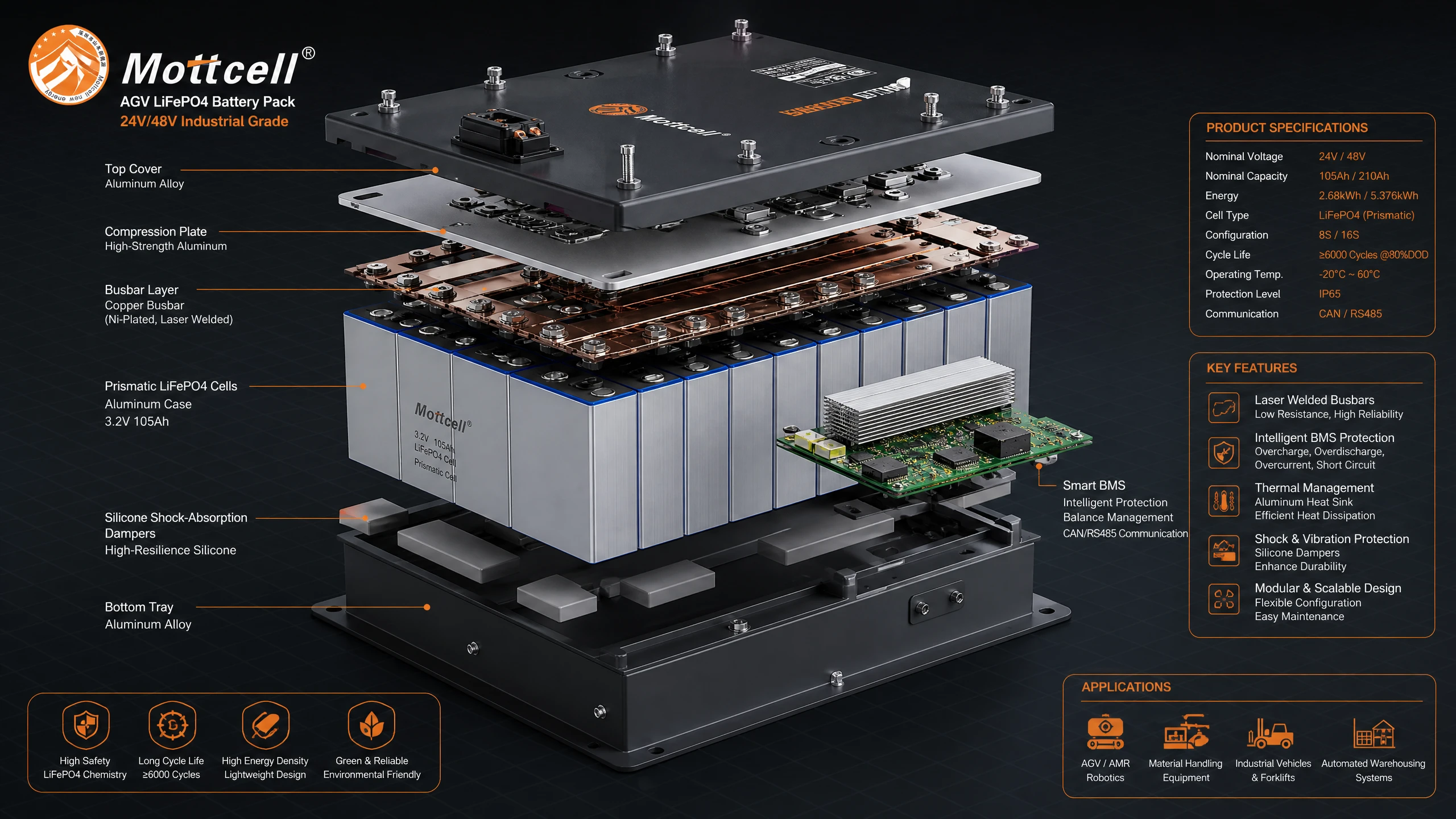custom-agv-battery-pack-internal-shock-resistant-architecture custom-agv-battery-pack-internal-shock-resistant-architecture